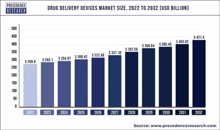 RHD Pharmaceuticals